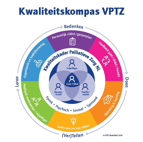 Logo VPTZ